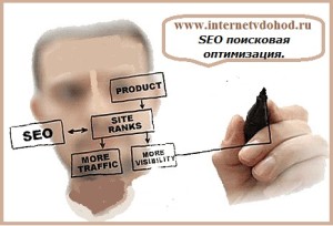 SEO-poiskovay-optimizaciy2